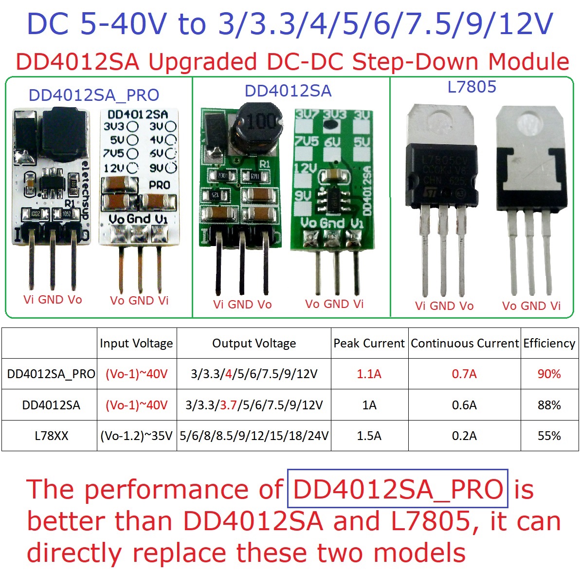 3 Adet Mini DC-DC Dönüştürücü  - Ams1117 Module incelemesi ve fiyatı